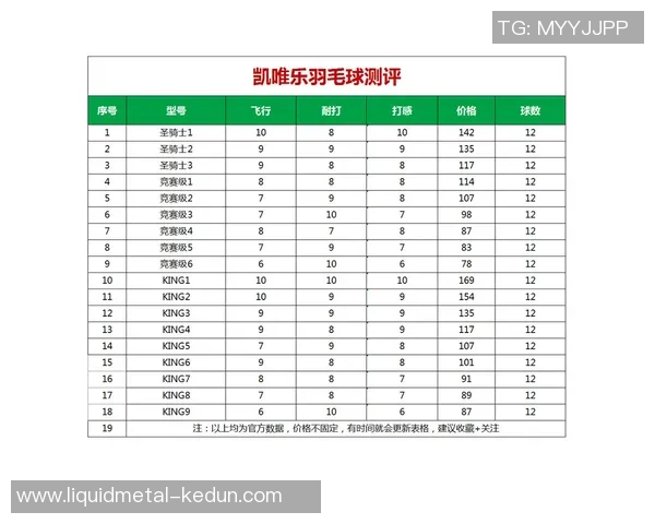 深圳羽毛球队引领最新羽毛球配合TOP10榜单精彩表现不容错过