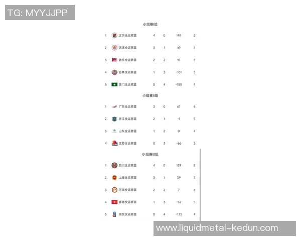 杭州篮球队在联合会杯积分榜中以72分稳居第一名展现强劲实力